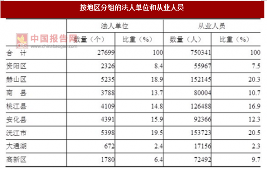 益阳市人口有多少_益阳市各区县 安化县人口最多面积最大,赫山区GDP第一