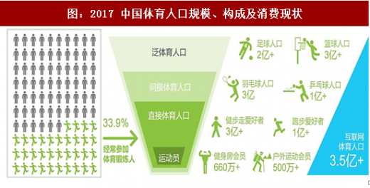 中国人口红利现状_中国体育人口的现状