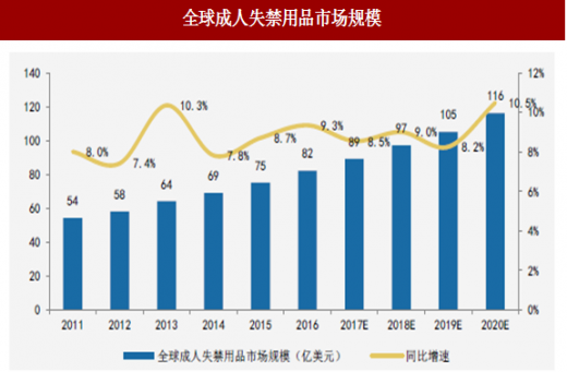 中国人口增长趋势图_中国老年人口增长