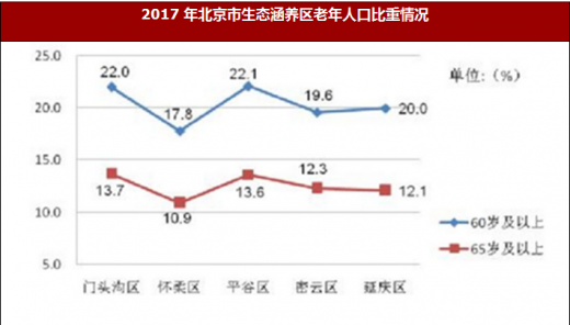 深圳长青老龄大学_中国老龄人口总数