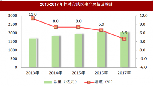 中国人口数量变化图_2013桂林市人口数量
