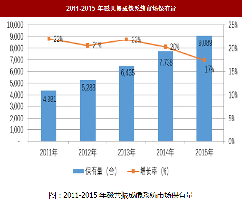 中国人口老龄化_中国人口预测系统