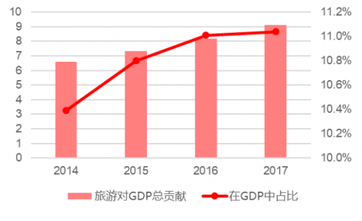 农民工对国家gdp的贡献有多少_外部前景乐观 2018年经济增长预期上升