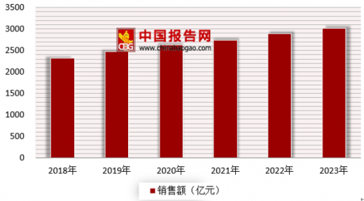 2019年我国人口现状_2019中国城市发展潜力排名
