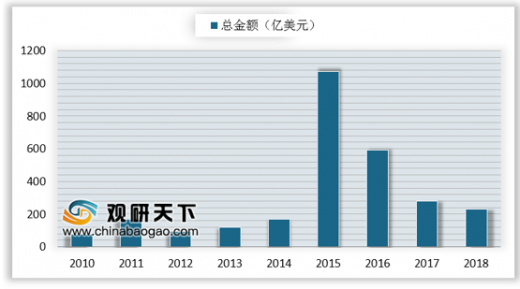 PG电子游戏官方网站TOP 15半导体设备厂商排名出炉 日本、中国和北美19年将(图2)