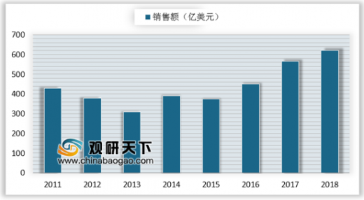 PG电子游戏官方网站TOP 15半导体设备厂商排名出炉 日本、中国和北美19年将(图1)